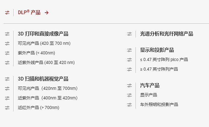 百億市場爭奪,投影國產芯錢景如何