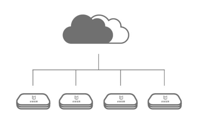 必捷連鎖行業信息發布融合解決方案