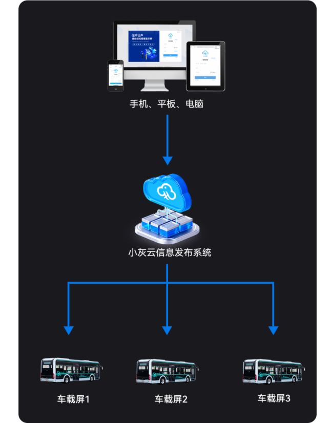 專為中小屏而生,灰度科技異步全彩控制卡HD-C08L全新上市!