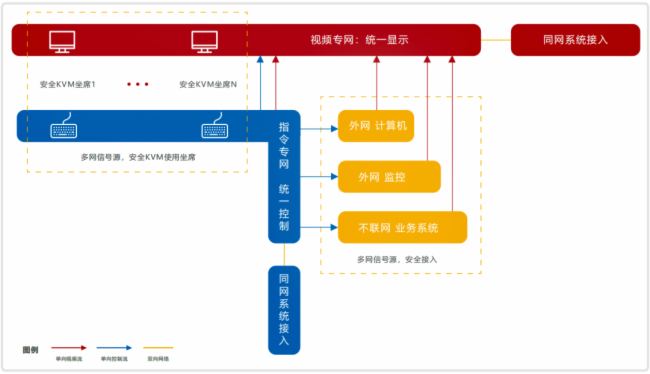�|΢���ܰ�ȫKVM��Q������������Ϣ��ȫ�c��Ч�k��