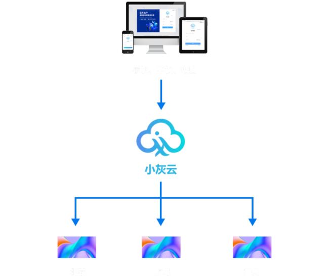 灰度科技數(shù)字標(biāo)牌主板HD-352C全新上市