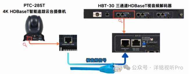 山融媒體演播室:HDBaseT技術引領的融媒體創新之路