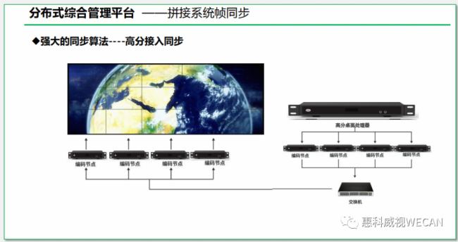 惠科威視 | 在圖像處理領(lǐng)域分布式方案在未來需要做哪些突破