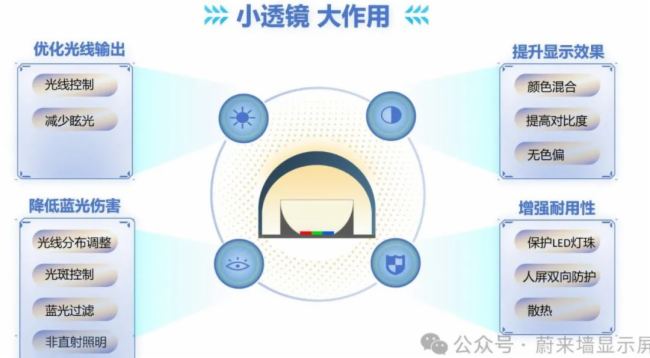 蔚來墻顯示屏:小透鏡,大作用