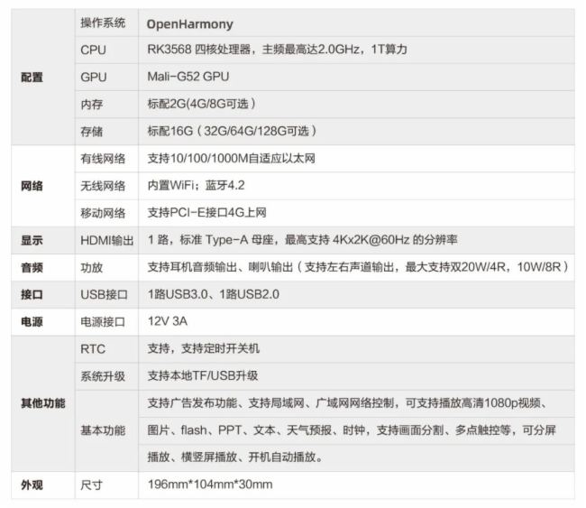 視美泰 | ShiMeta鴻蒙多屏同步拼接解決方案
