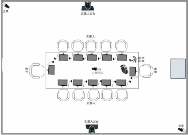 CMX䛲ϵy(tng)nchw򞣬_Чr