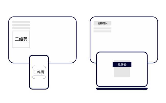 ؽSDKͶӰxɷpɌFͶӰxͶ