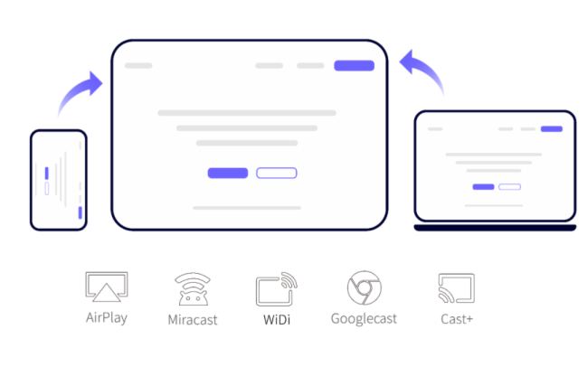 ؽSDKͶӰxɷpɌFͶӰxͶ