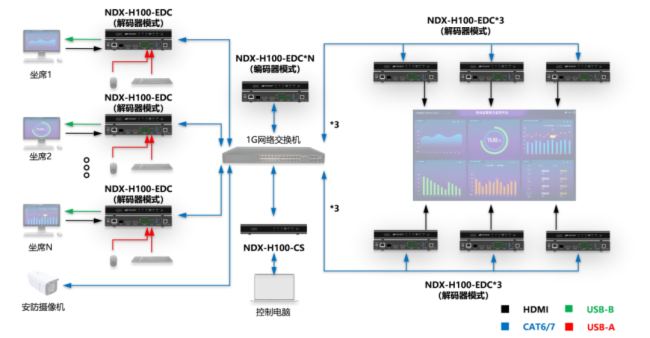 RڶLightwayneaƷB | ^100ϵ IPֲʽϵy