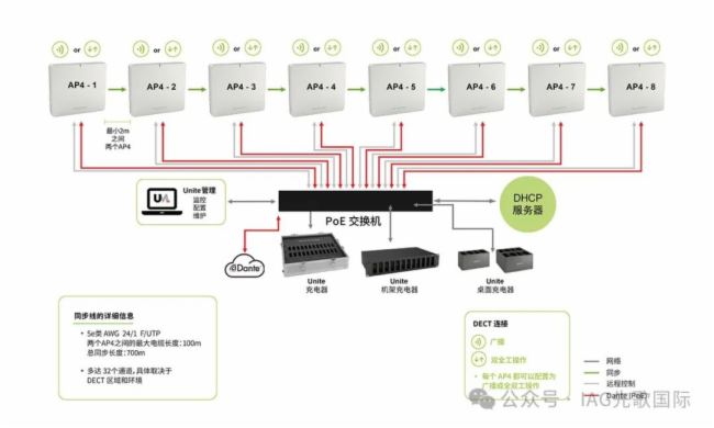 Ʒ TelevicƳUniteϵƄʽ֟oͨӍϵyͨṩ˟o޿
