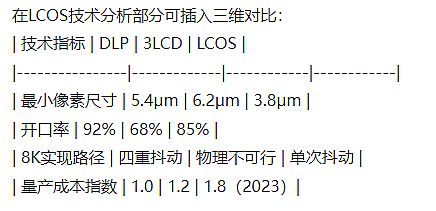 8KLCOSgܷɞͶӰИIƾPI