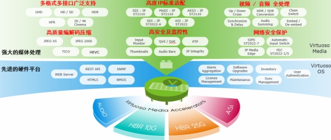 索尼成功中標湖南廣播電視臺4K超高清轉播車項目