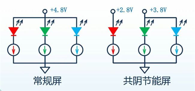 戶外顯示屏技術格局現狀與康碩展的創新破局