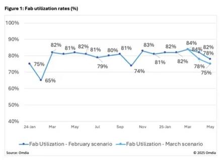 @ʾSRP(gun)L(fng)U(xin)u{(dio)a(chn)