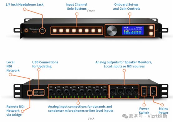 Vizrt l(f)׿NDIlO(sh)䣺(lin)ͨ ׿ҕ ׿