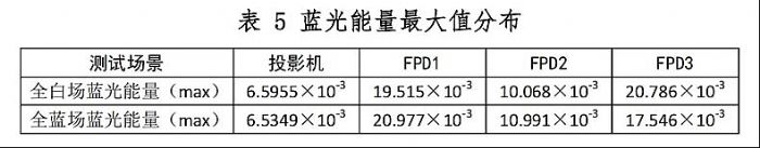 解決傳統(tǒng)教學大屏痛點,東方中原激光智慧黑板守護孩子視力健康