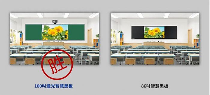解決傳統(tǒng)教學大屏痛點,東方中原激光智慧黑板守護孩子視力健康