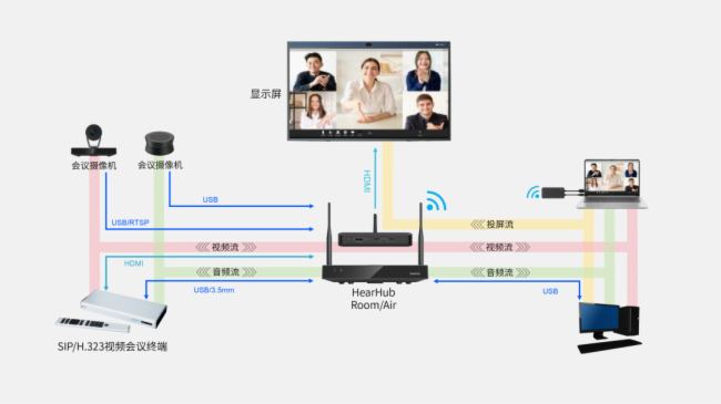 耳目達(dá)Hamedal視頻會(huì)議軟硬件融合解決方案,提升協(xié)作效率