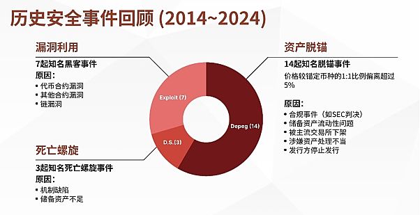 CertiK首次發(fā)布Skynet報(bào)告:聚焦穩(wěn)定幣