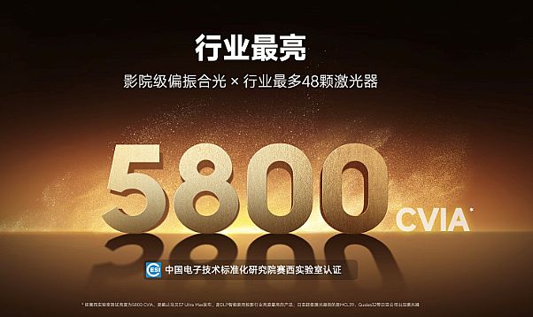 有史以來最貴智能投影,三大突破點亮未來