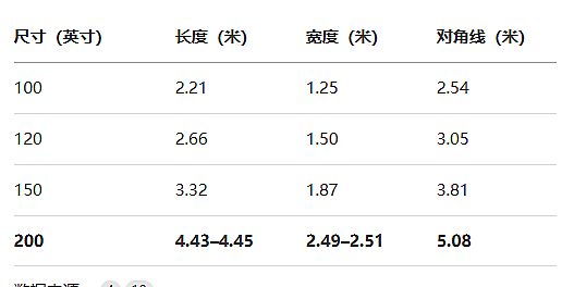 有史以來最貴智能投影,三大突破點亮未來