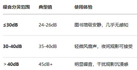 有史以來最貴智能投影,三大突破點亮未來