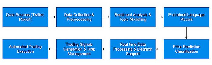 優化比特幣交易決策:微云全息Sentiment-Driven CryptoNLP Predictor