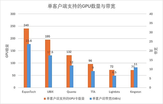 δ惦c֧700+ GPUӖAָMLPerfȫ
