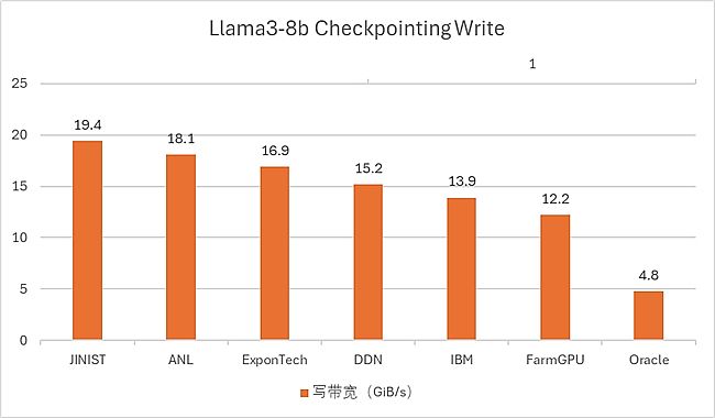 δ惦c֧700+ GPUӖAָMLPerfȫ