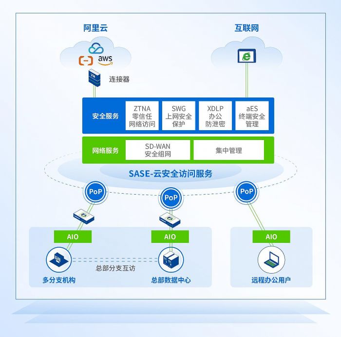 󠖼ֱα󣬲һ׌CIOĵkȫ