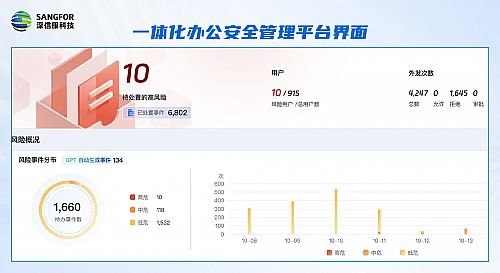 從被動防御到主動防護,看一家鋼鐵企業(yè)如何筑牢智能制造的安全底座