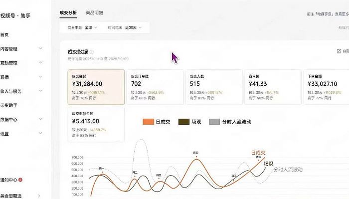 ˾SFУֱĿxܣ׌WӮII