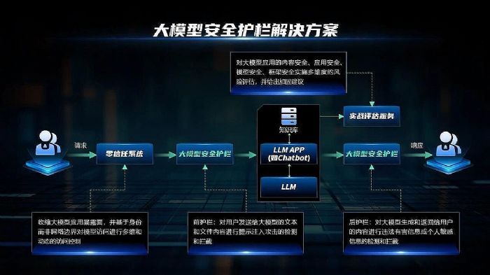 助力AI落地更簡單、更安全,深信服2025全新發布4大AI新品