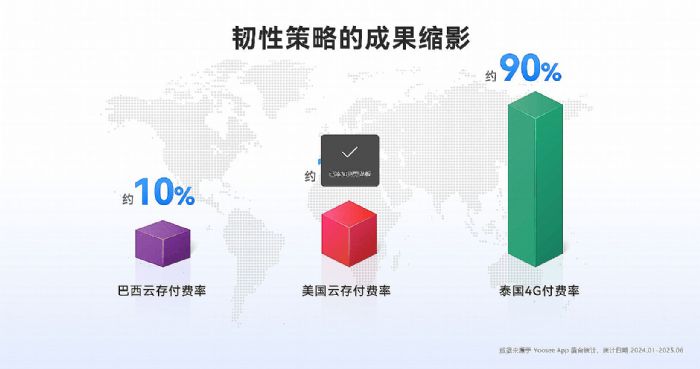 F(xin)(chng)ֱ(zhn)԰l(f)Yoosee Ai yʹһ(g)ʮ