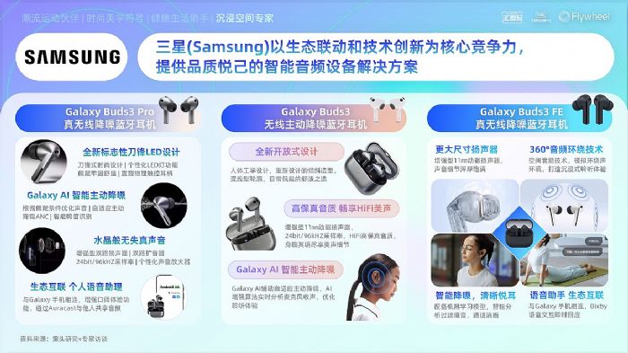 天貓3C數(shù)碼×TMIC×Flywheel飛未聯(lián)合發(fā)布《2025天貓耳機品類年度白皮書》