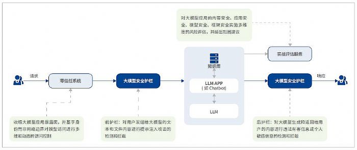 新修訂《網(wǎng)絡(luò)安全法》即將落地! “AI入法、責(zé)任升級(jí)”下的網(wǎng)絡(luò)安全工作指南